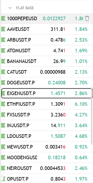 Tims9101's tweet photo. Alot of defi, lrt, L2/3 in flat bases 
Yes they are laggards compared the memes and blue chip defi which have pumped massively 
But in a bull market, sector rotation is the blood that keeps it running 
Willing to bet that we get some rotation and pumps from the flat bases  

Ignore the meme names on the watchlist, they are there for me to track the market
