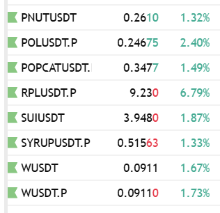 Tims9101's tweet photo. Alot of defi, lrt, L2/3 in flat bases 
Yes they are laggards compared the memes and blue chip defi which have pumped massively 
But in a bull market, sector rotation is the blood that keeps it running 
Willing to bet that we get some rotation and pumps from the flat bases  

Ignore the meme names on the watchlist, they are there for me to track the market
