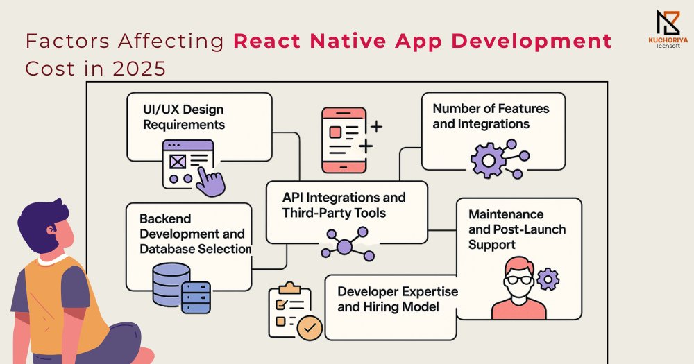 KuchoriyaSoft's tweet image. Want the full React Native App Cost in 2025 Guide with detailed budgeting tips?

Read: kuchoriyatechsoft.com/blog/react-nat…

#ReactNativeDevelopment #AppCost2025 #MobileApps #KuchoriyaTechSoft #CrossPlatformApps #TechBudgeting