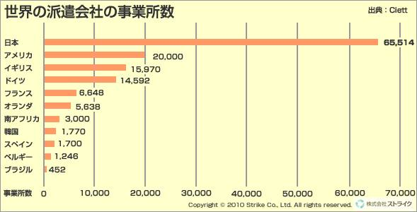 日本の派遣会社の数多すぎじゃない？搾取されすぎてない？