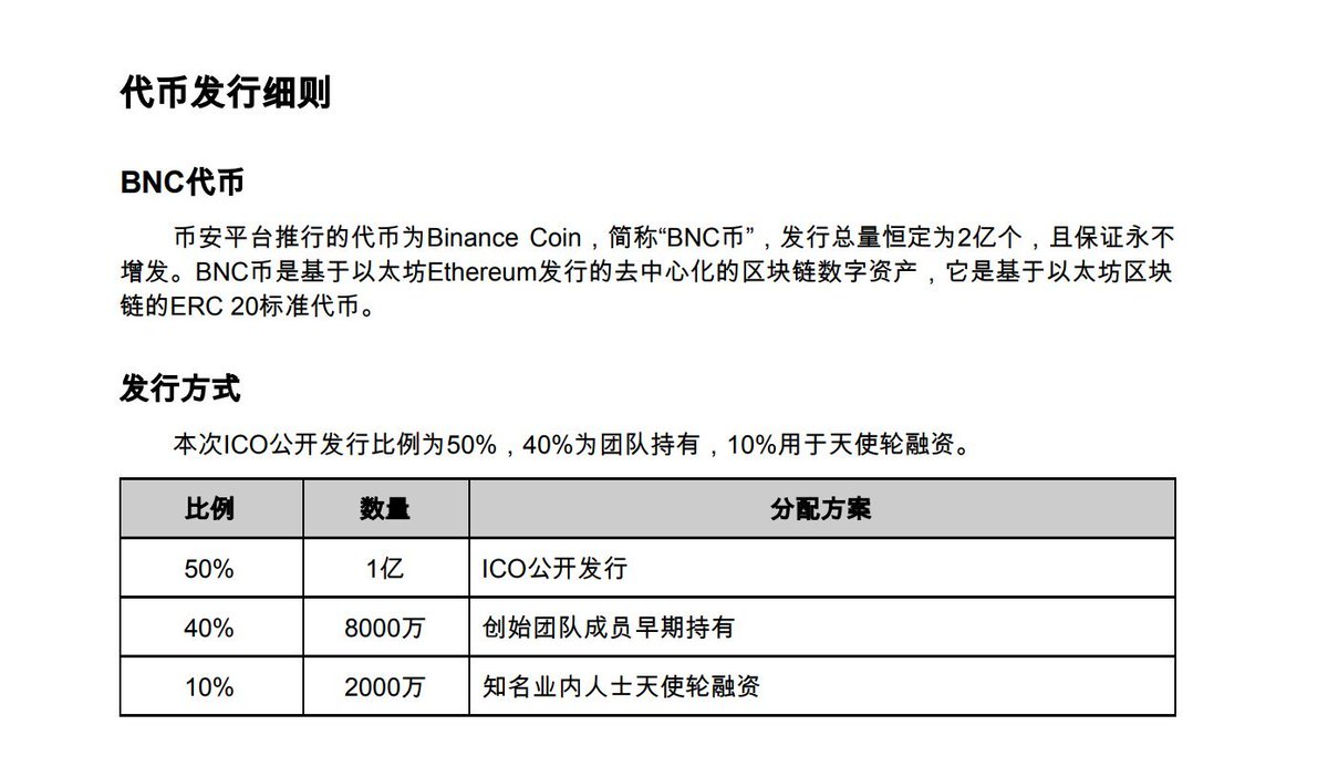 BNC_CTO's tweet photo. @cz_binance $BNB formerly known as $BNC 

@cz_binance ? https://t.co/Dbuajod2y1