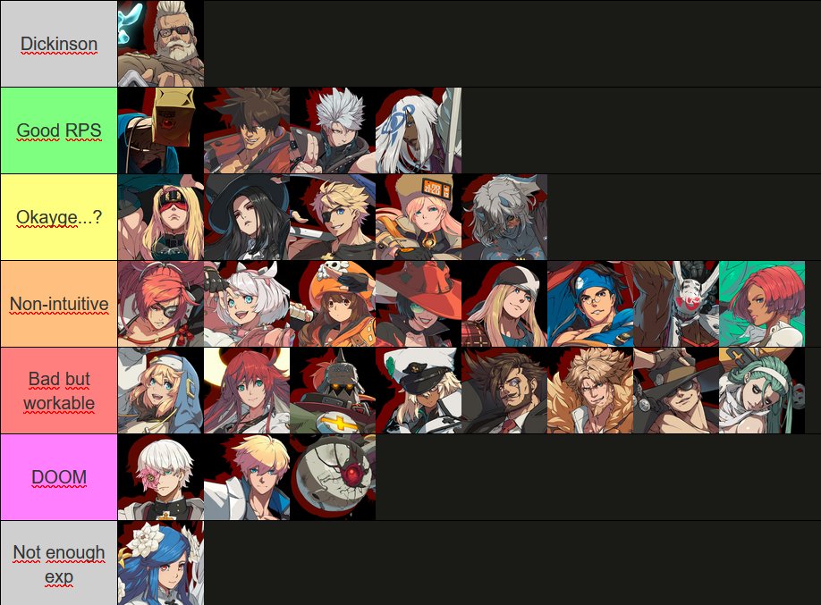 I've been playing Gold for fun until the 21th, here are my thoughts on his matchups before Lucy drops. If you wanna hit me up for games, search for abajur in SA Celestial

#GGST #GGST_GL