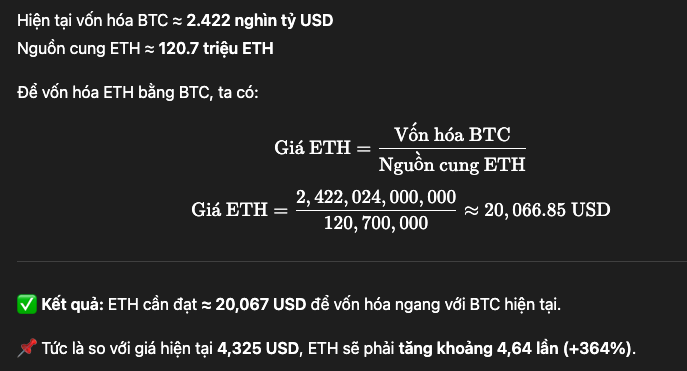 CryptoIronside's tweet photo. @ThuanCapital Để vốn hóa ETH bằng với BTC thì Giá ETH = Vốn hóa BTC (2.422 nghìn tỷ) / tổng cung ETH (120.7 triệu) = 20,000 USD. Tức là phải tăng gấp 4.64 lần so với mức giá hiện tại 4,325 USD. Cũng đáng suy ngẫm ấy. hahaha https://t.co/ItqbA2EZtO