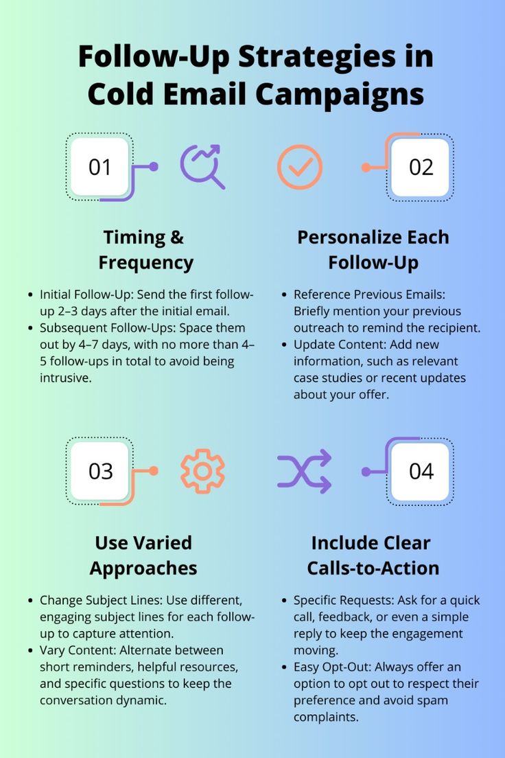 Follow-Up Strategies in Cold Email Campaigns