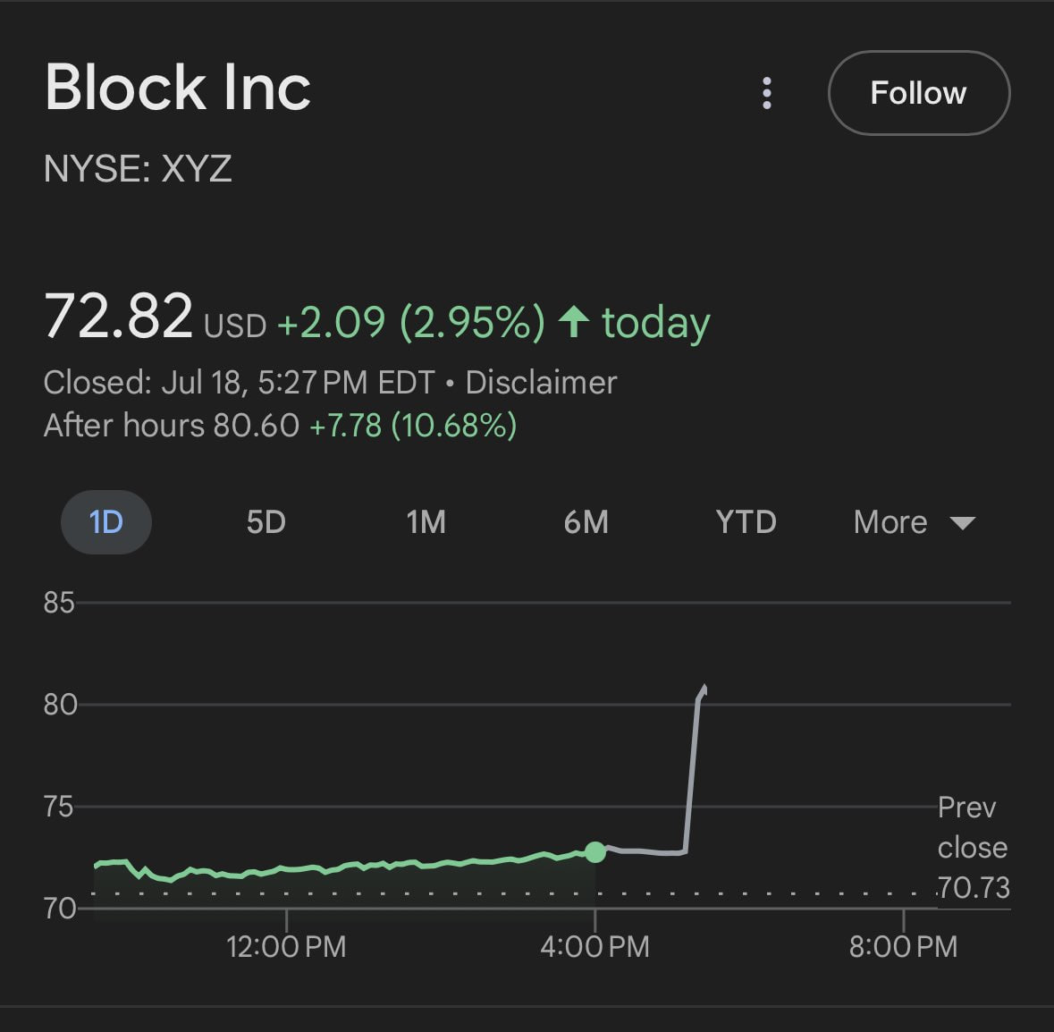 Manigan58917988's tweet photo. 🔎🐞💃🧆
"Following @Strong845Strong, I made $8,000 in 8 days. His clear instructions led me to $8,000 inprofits."
#Cryptocurrency
#Nasdaq
#GBPUSD🥥 #TTEC
#Forex🔅 #NNNN
#Japanese🥼 #ASTH
#Concor🎆 #PBYI https://t.co/HC7legAxYW