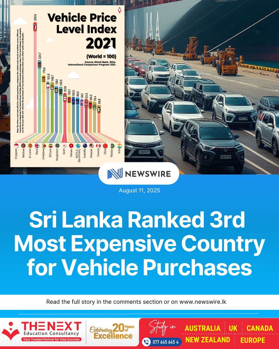 NewsWireLK's tweet photo. Sri Lanka ranked as the third most expensive country in the world to buy a vehicle in 2021, according to the World Bank’s Vehicle Price Level Index. 

D: https://t.co/iwcWDyCPKh https://t.co/u7PI4zVkG9
