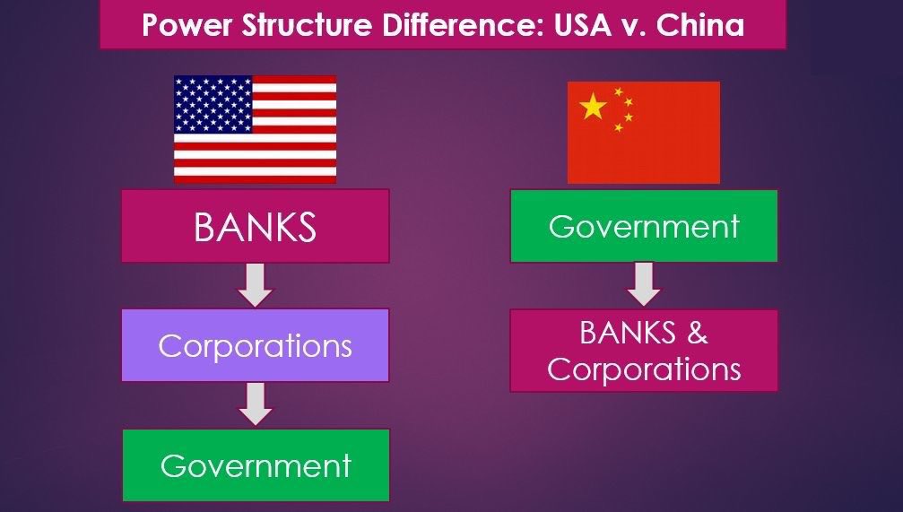 talkcentss's tweet photo. China does what it wants because it’s fully sovereign. Utilizes state resources in a way that drives economic &amp; social change

South Africa believes in trying to self impose arbitrary rules on itself when it comes to financing development

The difference is in power structures https://t.co/zVk7UhVZzC