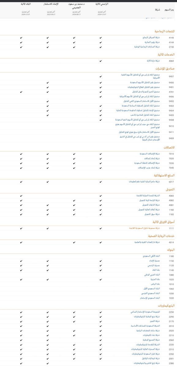 ABU_KHALED2021's tweet photo. الأسهم المتوافقة مع الشريعة حسب الشيخ الدكتور محمد العصيمي والراجحي المالية والانماء المالية والبلاد المالية،
(المصدر ارقام) https://t.co/hVPlhWJHJY