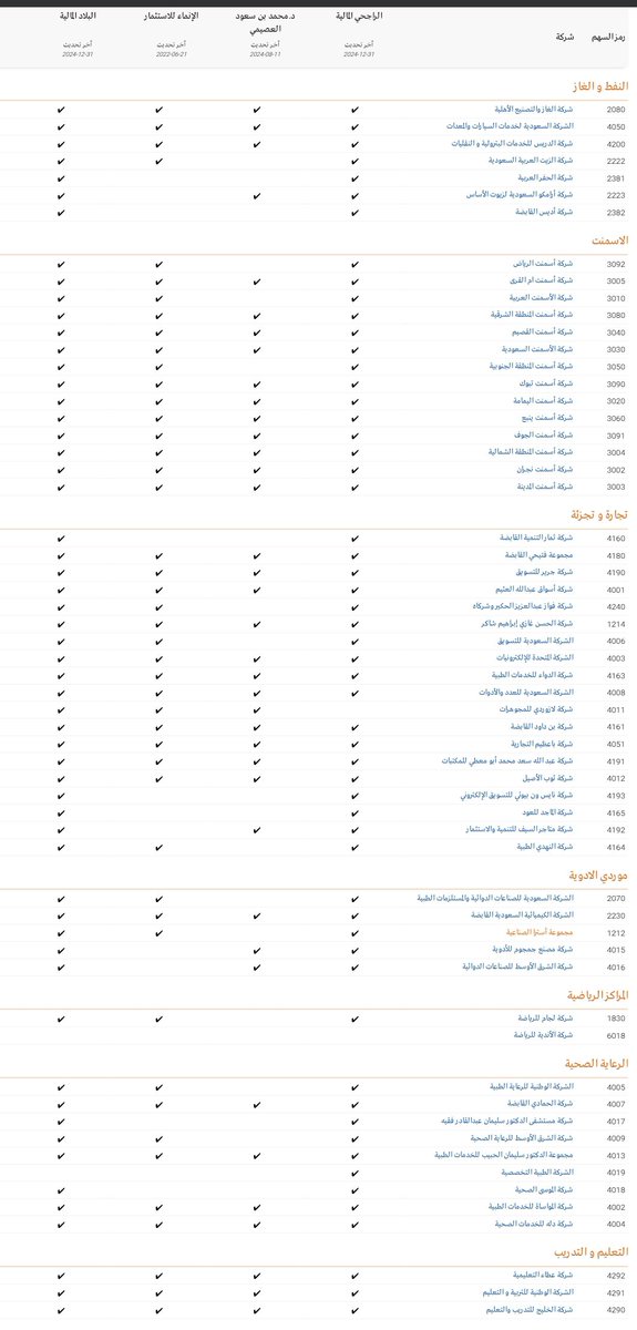 ABU_KHALED2021's tweet photo. الأسهم المتوافقة مع الشريعة حسب الشيخ الدكتور محمد العصيمي والراجحي المالية والانماء المالية والبلاد المالية،
(المصدر ارقام) https://t.co/hVPlhWJHJY