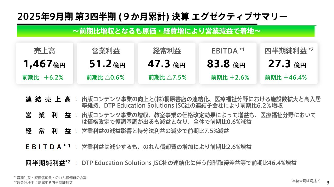 経済学会報 38.39.41.42.43.44セット IMART2024「国際マンガ・アニメ祭 Reiwa Toshima」@2024/11/12