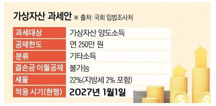 King_James_Kim's tweet photo. 27년 1월 1일 전에 정리??? https://t.co/oqhWSb23Ky