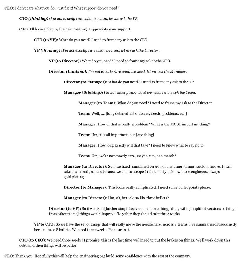 The road to hell is paved with good intentions.

An absolute John Cutler classic.