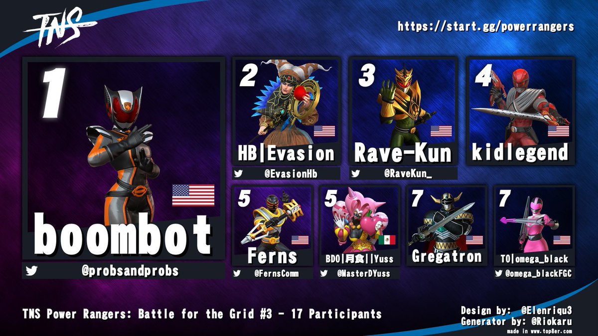 Congrats to <a href="/probsandprobs/">katbladeing irl</a> for winning #TNS #PowerRangers #BFTG tonight!

<a href="/EvasionHb/">Evasion</a> <a href="/RaveKun_/">𝑅𝒶𝓋𝑒-𝒦𝓊𝓃</a> <a href="/FernsComm/">Ferns</a> <a href="/MasterDYuss/">M3RK|GodYuss➡️Factor 12</a> <a href="/omega_blackFGC/">omega_black @ CoNF</a>
