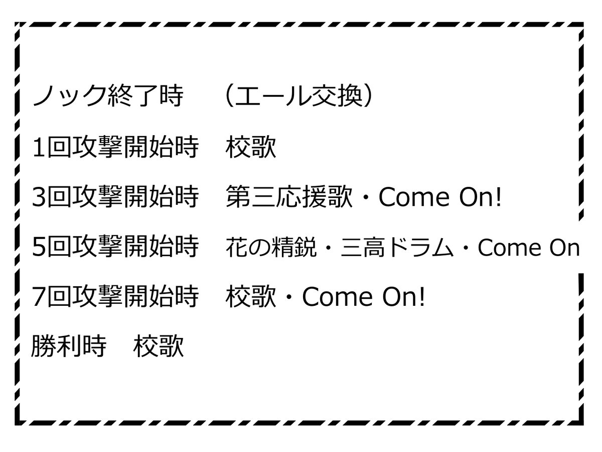 nichidai3's tweet photo. 【#硬式野球部】応援歌や通しコールのタイミングと選手応援歌一覧です。

校歌・応援歌のコール動画はこちら
> https://t.co/Za2fa8dOA5

引き続きご支援をお願いいたします。クラウドファンディングはこちらから>https://t.co/hhmaQENJ1H
#日大三 #日大三高 https://t.co/IW6fHsW9EZ