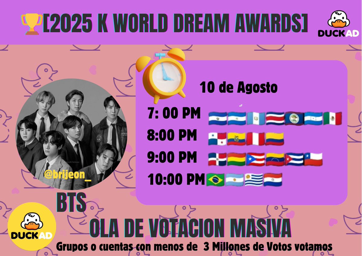 borazone7's tweet photo. 📢 Atención ARMY 💜
Cuentas por debajo de 3 millones, ¡es momento de actuar! 🗳️💪
Vamos a votar por BTS en Duckad.
Dejaremos todo sin excepción para darle oportunidad de enviar para evitar que se sature la app
Dinámica especial no falten.
¡Cada voto cuenta!
#BTSARMY #BTSVOTING https://t.co/tBnuvwu3Y0