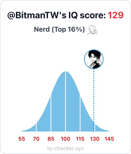 IQ 129 🧠 Top 16% Enough brainpower to train AI on @JoinSapien and
