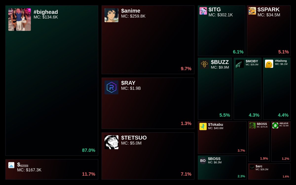 GlydoAlerts's tweet image. Trending on Glyde.GG Heatmap

1. #bighead
2. $🧠
3. $anime
4. $RAY
5. $TETSUO

Updated every 5 mins.