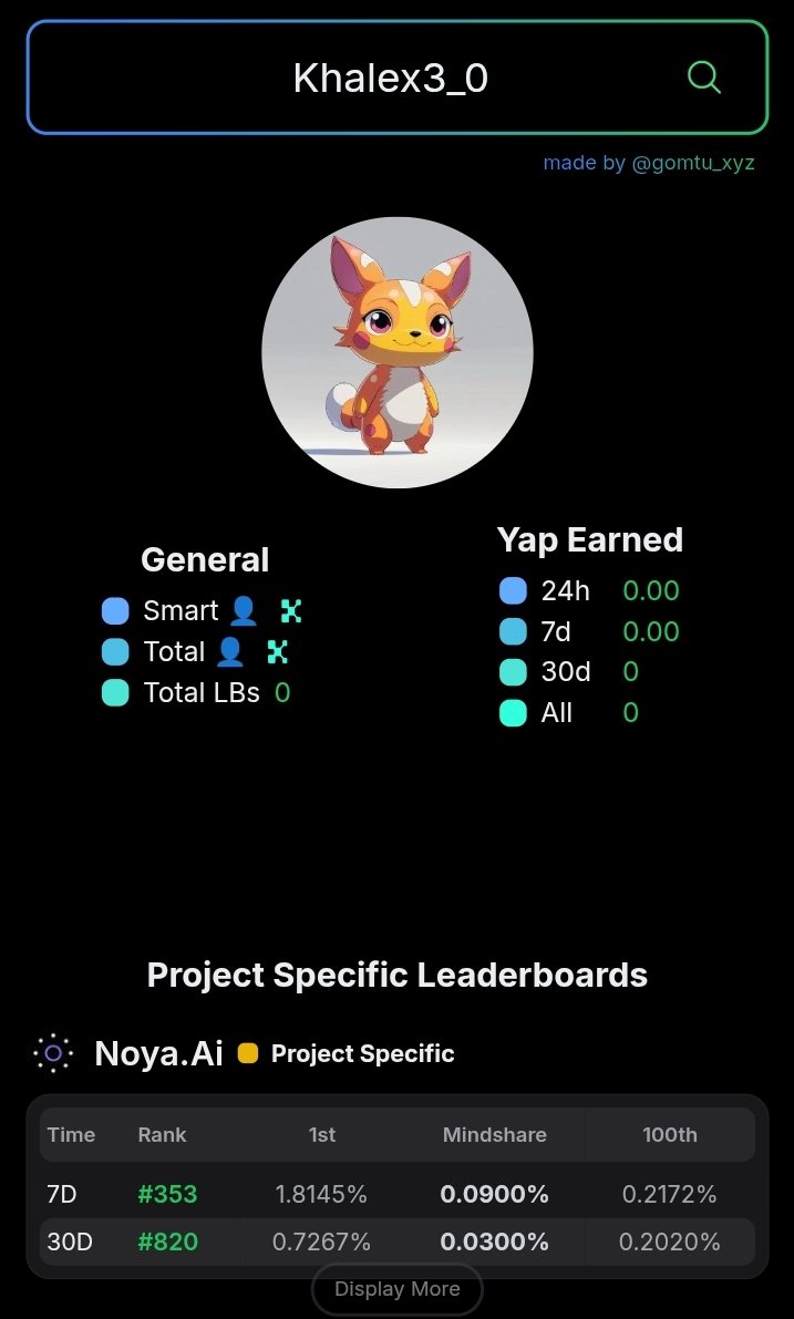 Now on <a href="/NetworkNoya/">NOYA.ai</a> leaderboard again, stronger and better, if you are deranked on any leaderboard recently, please go check again