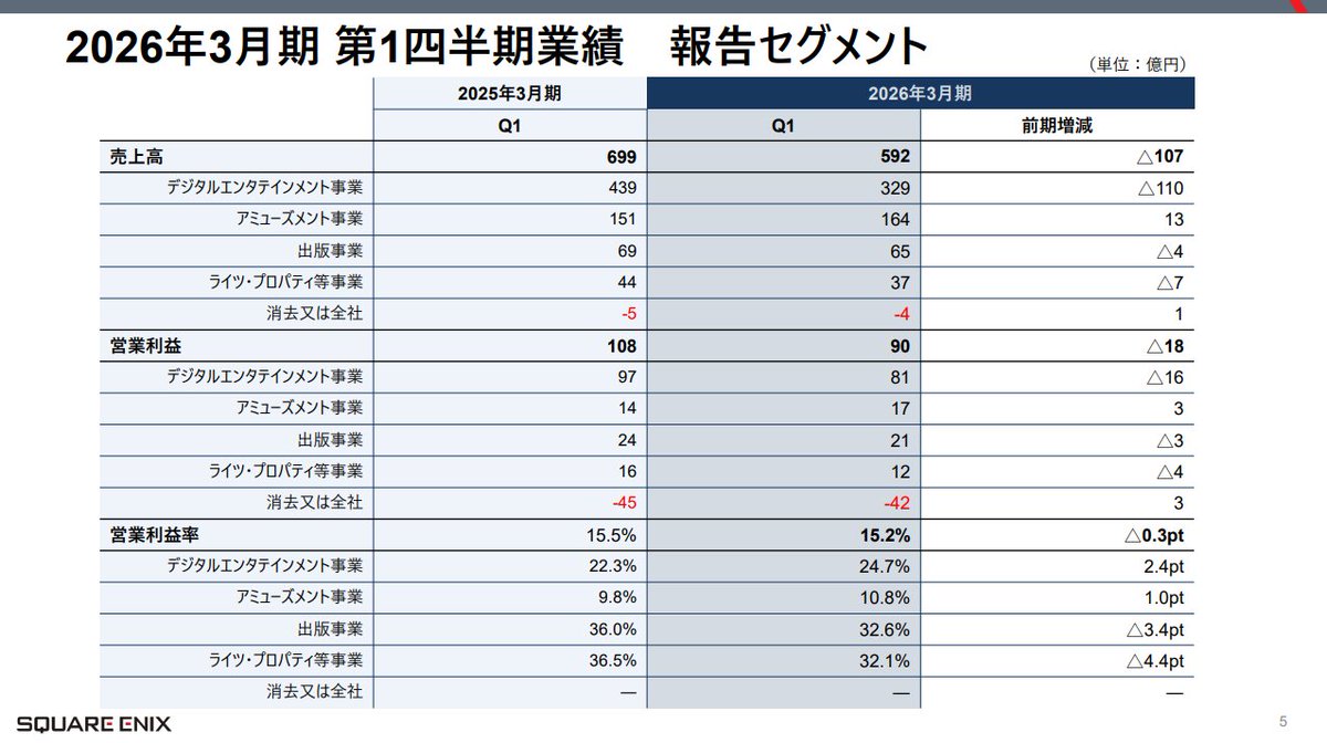 雪江代数　1、2、3 まとめ売り　裁断済み 判例タイムズ1499号 10月号（2022年9月22日発売） | 判例