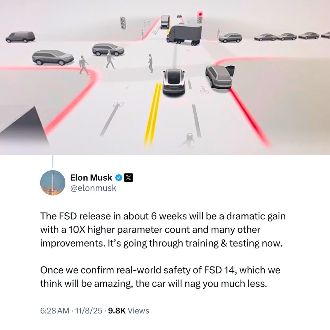 muskonomy's tweet photo. 🚨BREAKING: Elon says the next FSD release is ~6 weeks away 🚗💨

• 10X higher parameter count
• Major improvements in training &amp; testing
• Once safety is confirmed, cars will nag drivers far less

FSD 14 could be the most critical update yet. https://t.co/ugLfGOxVB7