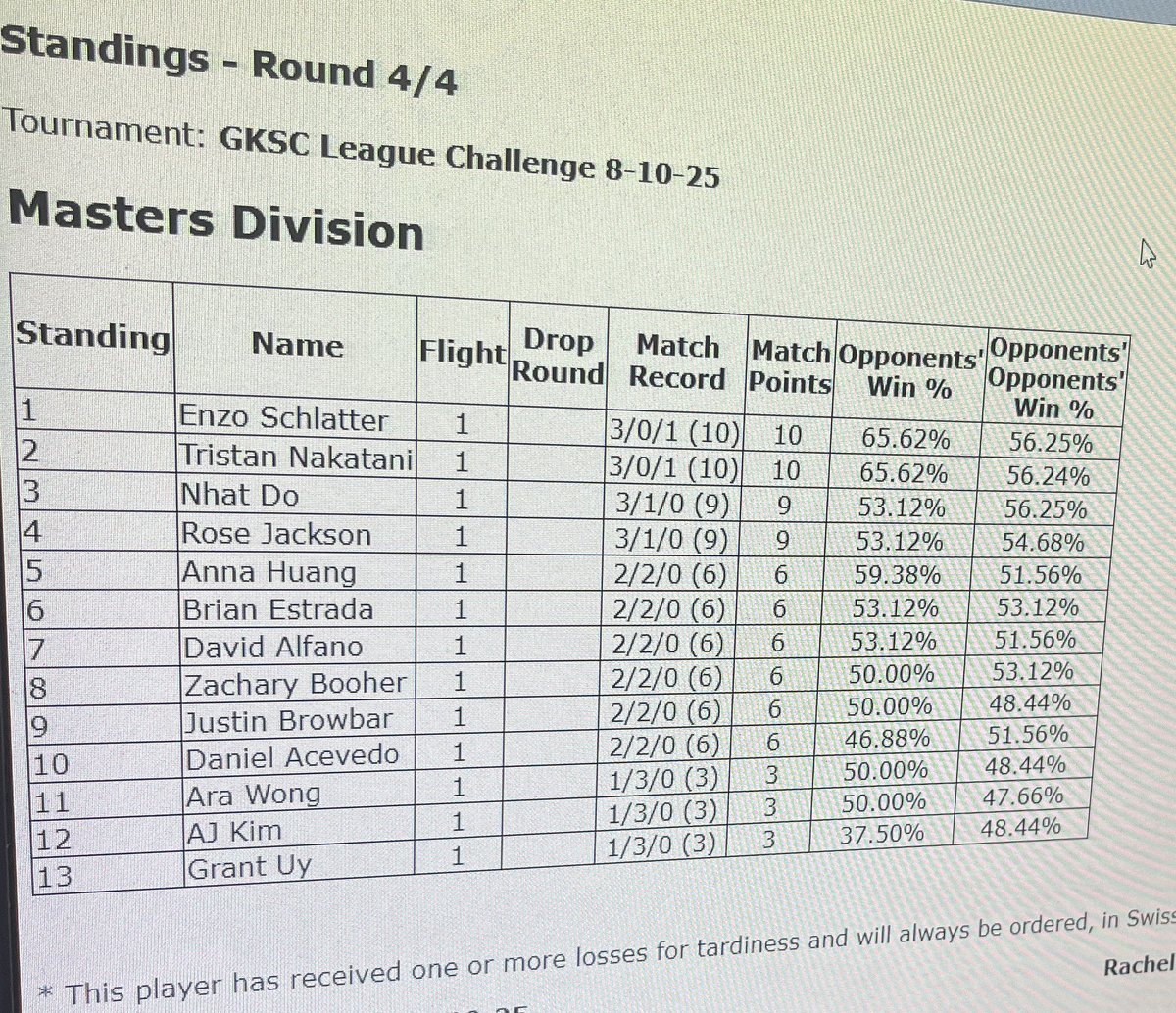Tristan Nakatani tweet media