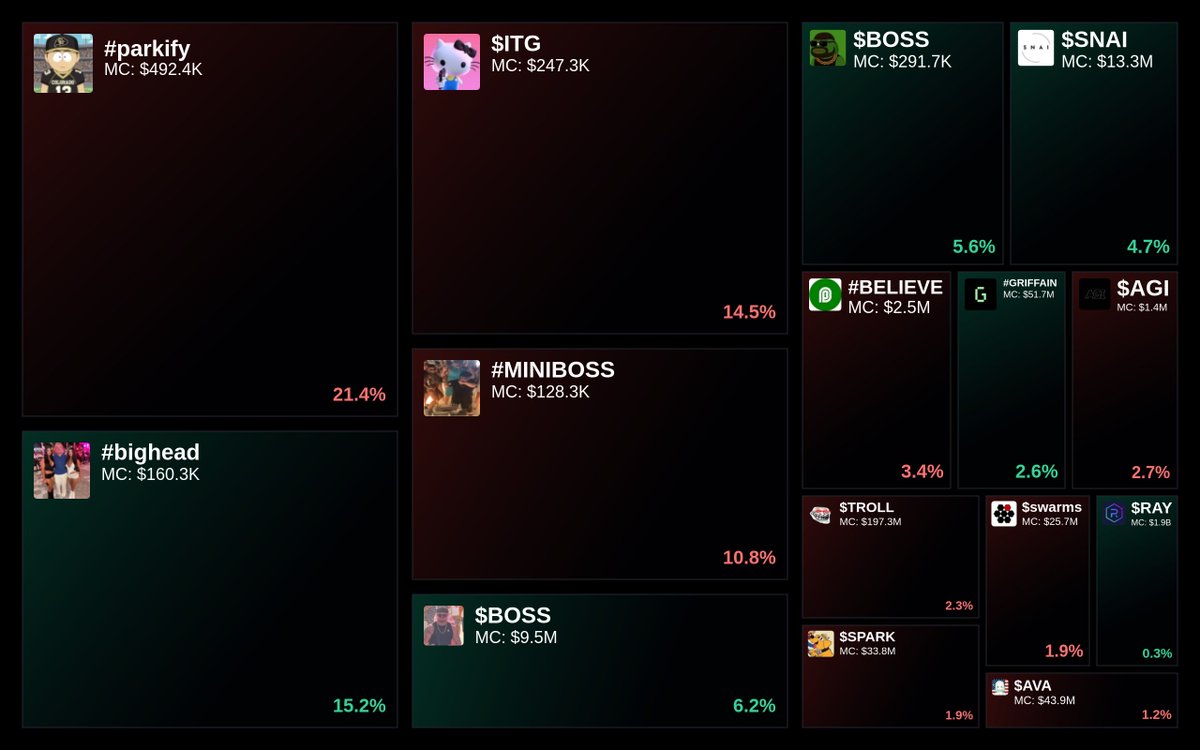 GlydoAlerts's tweet image. Trending on Glyde.GG Heatmap

1. #parkify
2. #bighead
3. $ITG
4. #MINIBOSS
5. $BOSS

Updated every 5 mins.