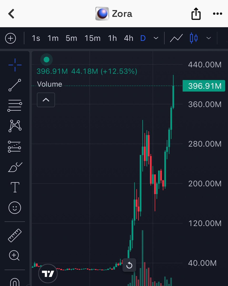 memeonbase_'s tweet image. Next $Zora ??

#Xllm2 launchpad meme on base @xLLM2_AI support by @virtuals_io