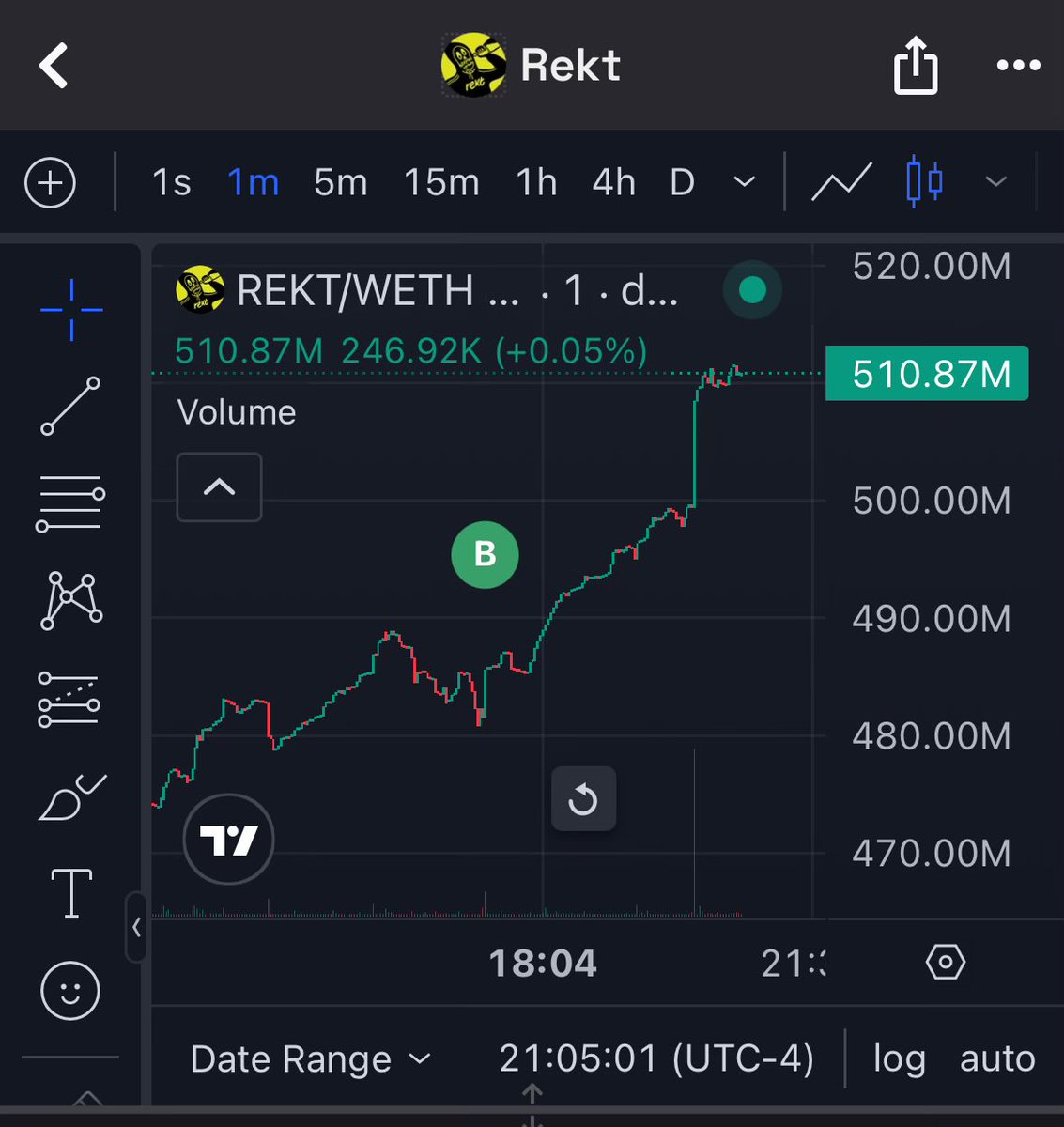 Crushed it

$rekt world domination