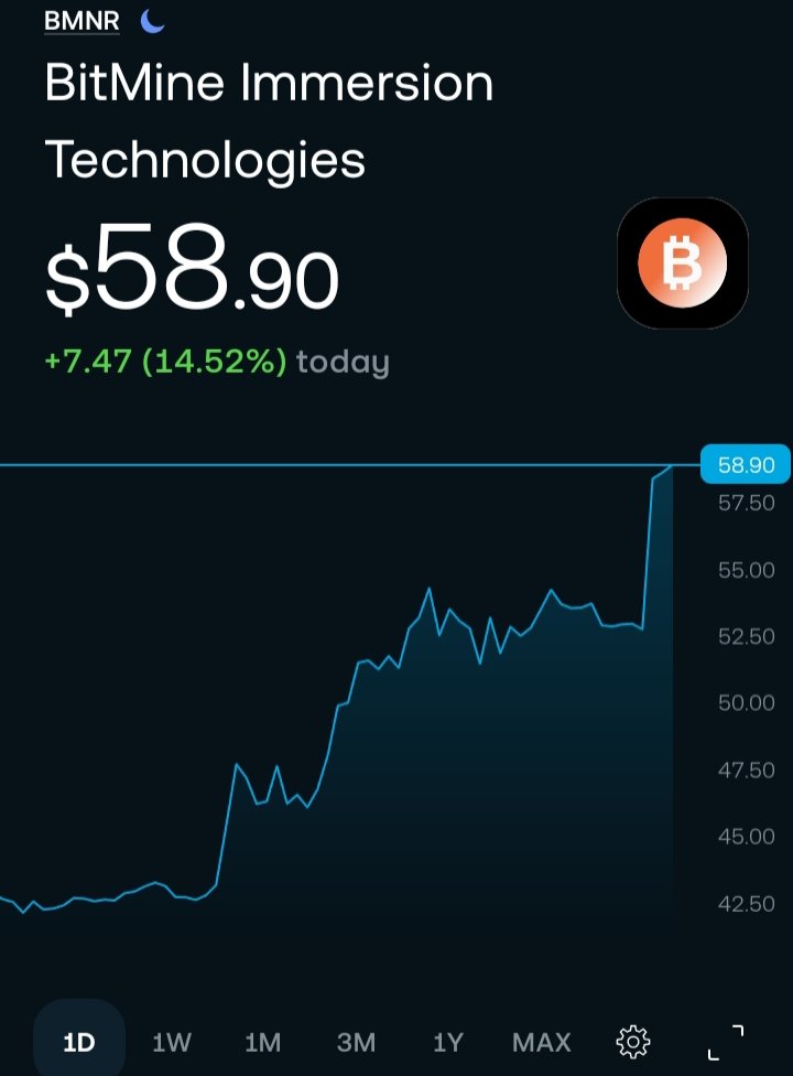 charliemoney_ph's tweet photo. $SBET #Sharplink Gaming, also in #Ethereum Treasury like $BMNR. Shares jump today +10.79% ($26.50) while BMNR is nearing $60
#ETH #ethtreasury https://t.co/wX9PfuoM97