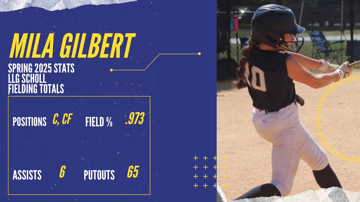 Mila Gilbert tweet media