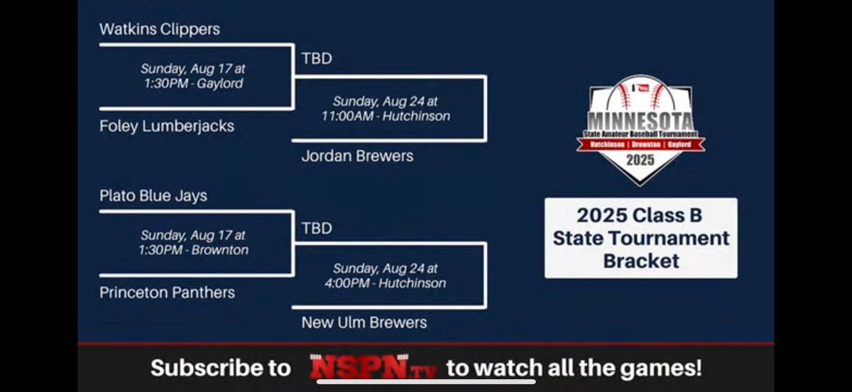 Watkins Clippers (@clipperswatkins) on Twitter photo We take on the <a href="/FoleyJacks/">Foley Lumberjacks</a> First round of <a href="/mntownball25/">mntownball25</a> August 17th 1:30 pm
In Gaylord We take on the <a href="/FoleyJacks/">Foley Lumberjacks</a> First round of <a href="/mntownball25/">mntownball25</a> August 17th 1:30 pm
In Gaylord