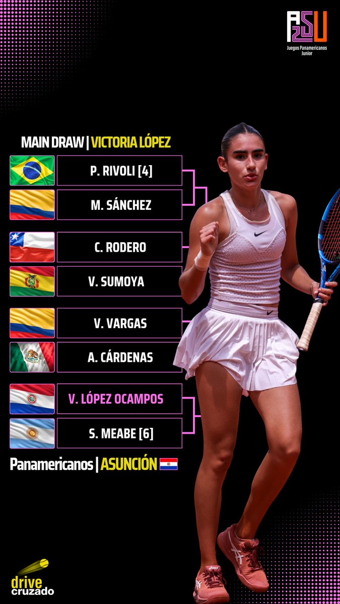 DriveCruzado's tweet photo. Panamericanos Junior | ASU2025 🇵🇾

Victoria López Ocampos 🇵🇾 tendrá que debutar ante su amiga Sofía Meabe 🇦🇷, el martes 12 de agosto.

'Vic' espera tumbar a la sexta preclasificada en su debut. https://t.co/x4XjKcYvK9