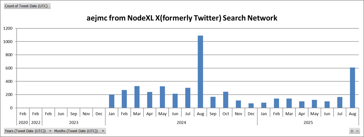 Marc Smith tweet media