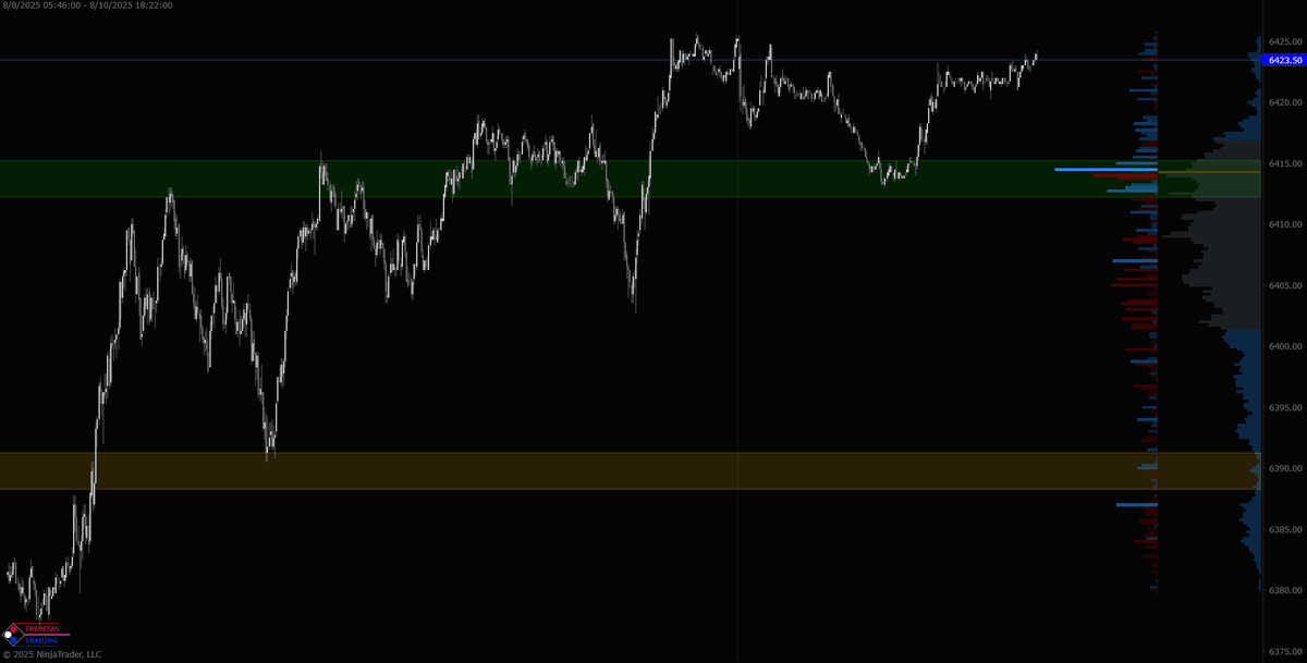 Trinitas3000's tweet image. $ES bouncing off Friday&apos;s RTH session HVN.

#VolumeProfile #HighVolumeNode #LowVolumeNode