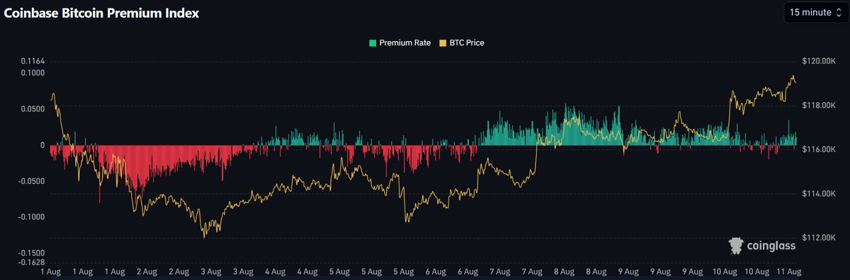 #COINBASE 

GREEN