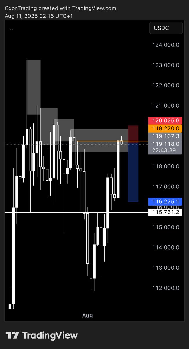 Oxon Trading tweet media