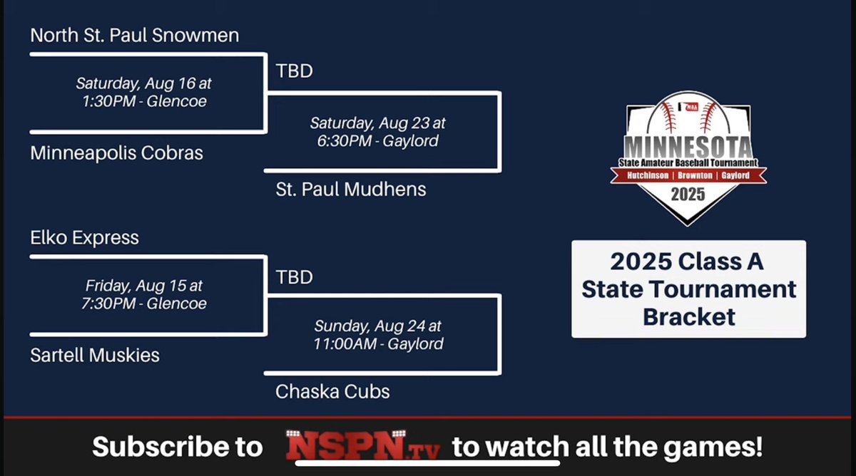 ElkoExpress's tweet image. 🚨🚂 2025 @MinnBaseball State Tournament Brackets were released‼️ @mntownball25 

Your Express play @Sartell_Muskies 7:30pm this Friday in Glencoe for a chance to play @Chaskacubs #RollExpress 🚂🚨
