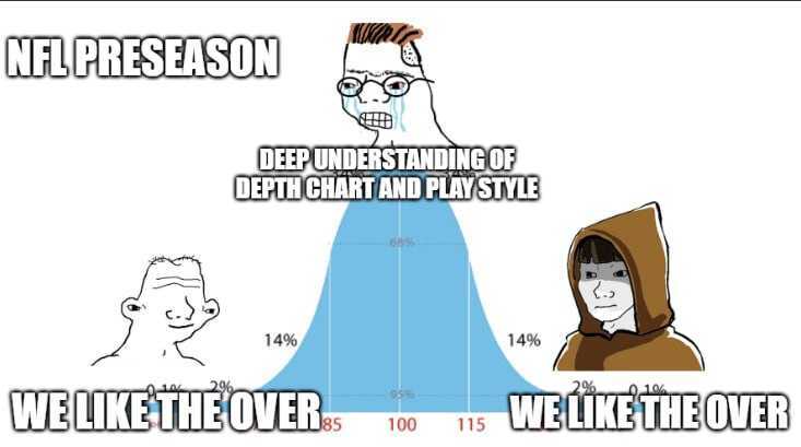 CitadelSportsLV's tweet image. Don't ever, for any reason, bet parlays, or NFL preseason, or overs for any reason, ever, no matter what, no matter where, or who, or who you are with, or where you are going, or where you've been, ever, for any reason whatsoever.