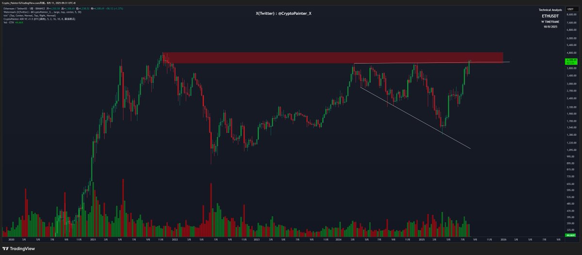 Crypto_Painter tweet media