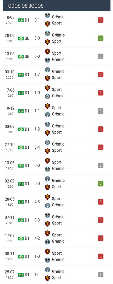 desimpedinter's tweet photo. Sport pai do grêmio https://t.co/5RHl8y9UyO