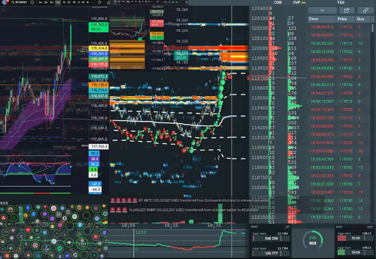 #BOOKMAP 

+808 | $120K TRY, $119,769