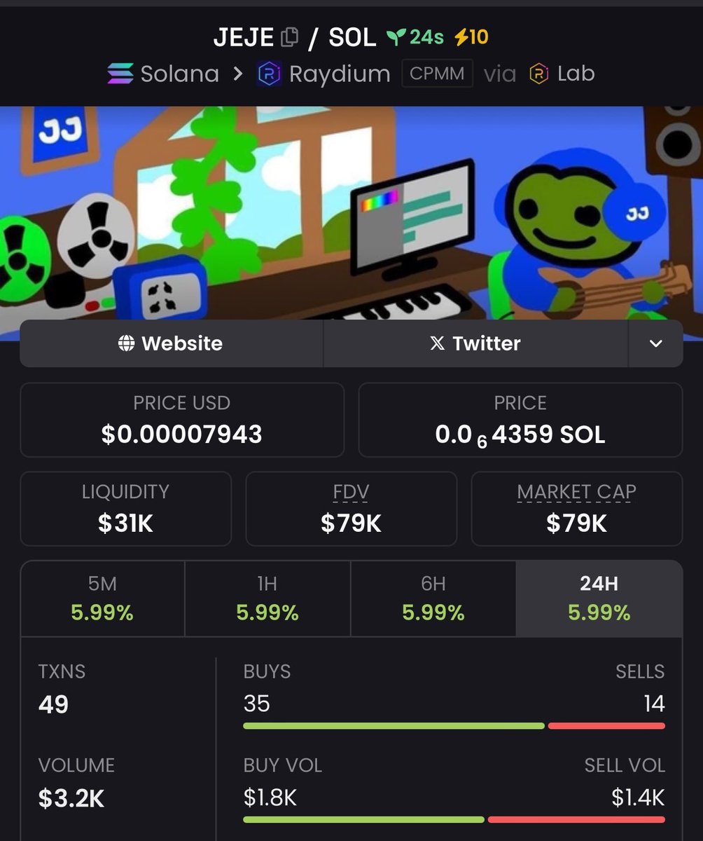 Pumpswapgf's tweet image. 🎖️I called #Jeje — from $79k to $190k mcap 📈
💰 +2.4x profit🪙📈

SEND ME A DIRECT MESSAGE TO JOIN MY TG GROUP 📥

2cTkkoaG2WoyRe1MS4e11m8RuV6cn9MTAw56LH1tbonk
$Jeje #Solana #Memecoin