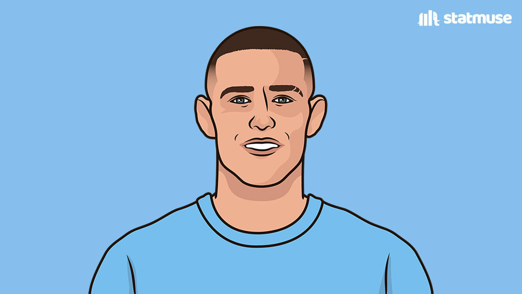 statmusefc's tweet photo. Players to score a hat trick in a Manchester derby in the Prem:

— Phil Foden
— Erling Haaland https://t.co/qNGjiG3NwU