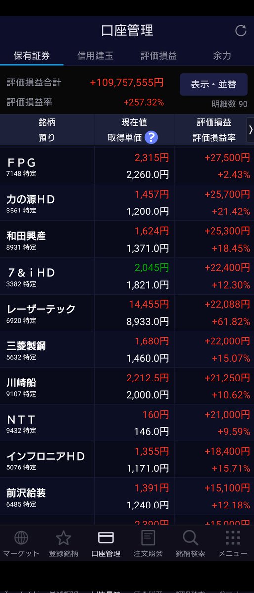 tentent14731371's tweet image. 🍈先週仕込んだ銘柄🍈
FPG（7148）
決算大チョンポで暴落。翌日少し挽回したところで500株だけ拾ってみました🚀
目標EPS（262円）へは残りの４Qでは届かなそうなので減配（130円）は避けられないのかな？
権利落ちまでに全株処分する予定です…
＃株クラの輪を拡げよう　＃FPG