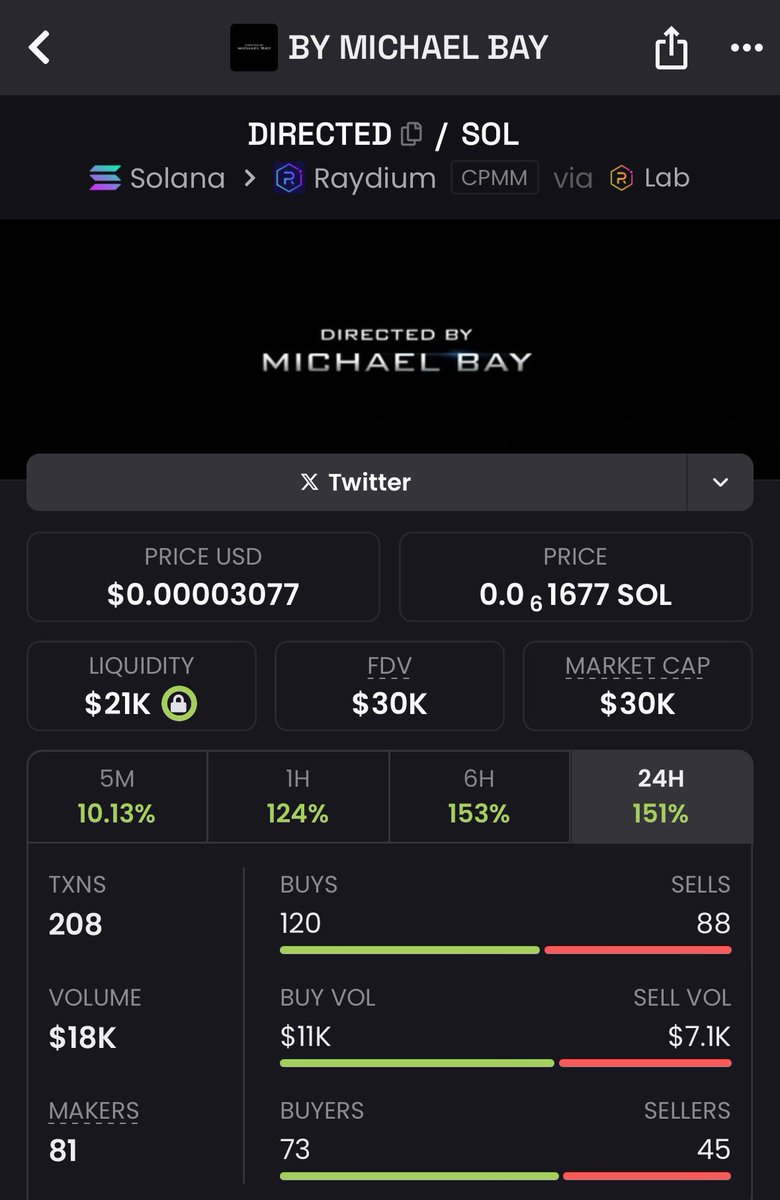 MemeRetire's tweet image. $spark aka a memecoin at 30m is using the #DIRECTED meme 

@MrBeast used the meme on his IG

The #DIRECTED meme is at 30k

Know what you're holding - this could send hard 

Bb5BKNzKtkRM9zeEdc5ojkPgYKr5GsuMzBeGktn2bonk

$troll $alon $tom $kori $pump $churro $itg $oliver $anime
