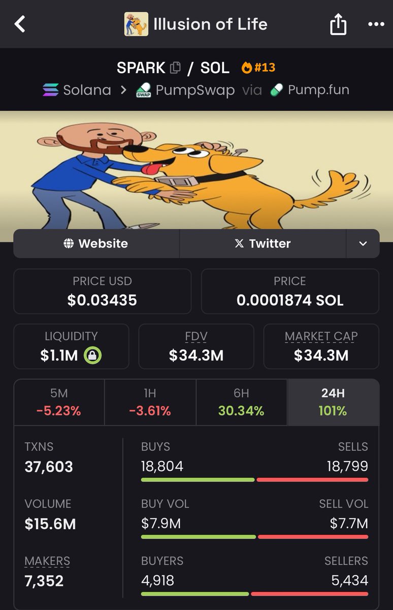 MemeRetire's tweet image. $spark aka a memecoin at 30m is using the #DIRECTED meme 

@MrBeast used the meme on his IG

The #DIRECTED meme is at 30k

Know what you're holding - this could send hard 

Bb5BKNzKtkRM9zeEdc5ojkPgYKr5GsuMzBeGktn2bonk

$troll $alon $tom $kori $pump $churro $itg $oliver $anime