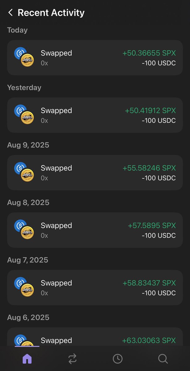 Day 38 of DCA'ing $100 into #SPX6900 every single day.

Faith makes people delusional.
But it is the delusional who will win.