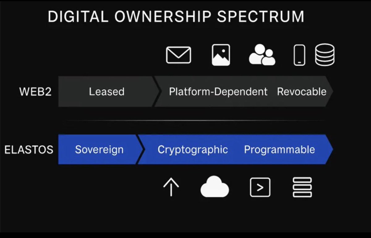 cy13513's tweet photo. BTC-Backed Stablecoin Evolution
BTCD protocol expands — now supports all major BTC address types (SegWit, legacy)—plus simplified arbiter collateral via foundation credit and improved reward logic. This isn’t just innovation; it’s next-gen financial infrastructure. $ELA https://t.co/yeT6XqOW4w