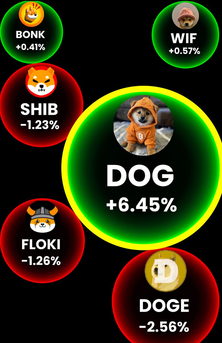 The Top $DOG is on ₿itcoin