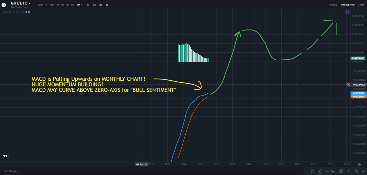 Alpha_Infinity1's tweet photo. #TheGRAPH $GRT TARGET: $1
$5(2026+)
$GRT UNDERVALUED HUGE #SUBGRAPHS #WEB3 ADOPTION
$GRT is #AI #QUERY-#INDEXING AS #ETHEREUM is L1
$GRT = #Blockchain #GOOGLE
#Crypto #TrumpTariffs #stocks #Web3 #hodl #BTCDOMINANCE #ethbtc #xrp #hbar #ToTheMoon #America #Lions #NuNew #w2607 https://t.co/9sm5mVUszt